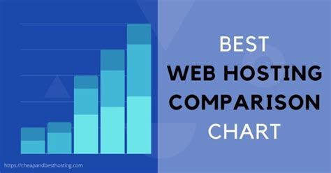 Best Web Hosting Providers 2024: Top 10 Hosts .